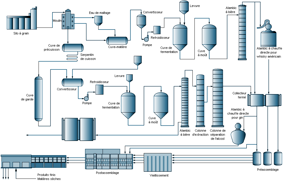 Filtre pour la bière - Tous les fabricants industriels