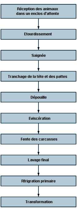 Extrusion de plomb : procédé éprouvé, qualitatif et économique