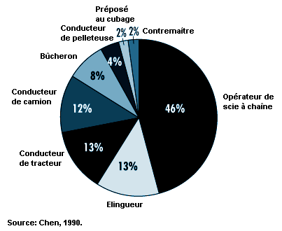 Angle et sens d'affûtage - Bucheron-sylviculteur