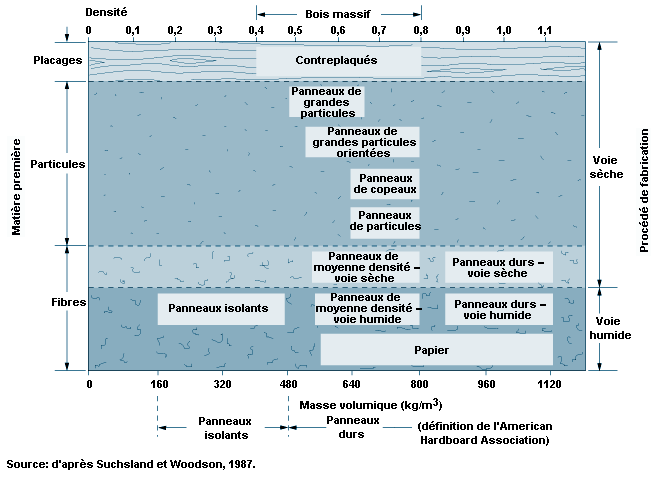 Figure 71.1