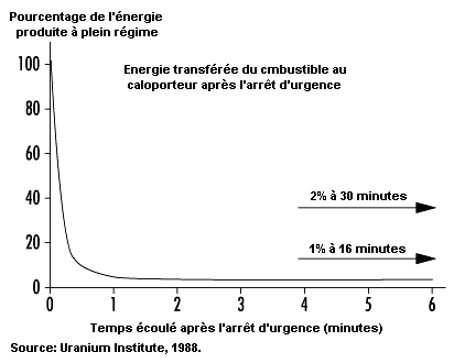 Figure 76.2