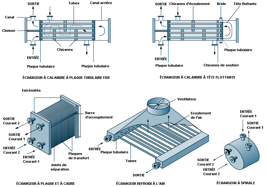 Figure 77.3