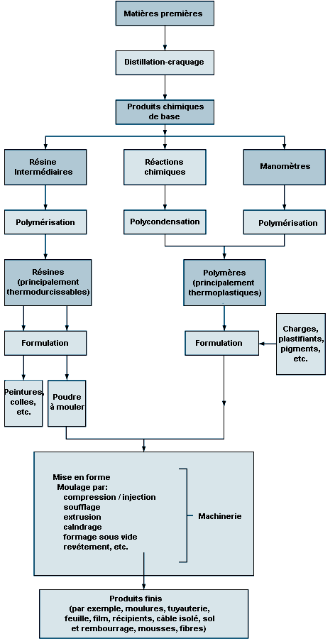 Figure 77.7