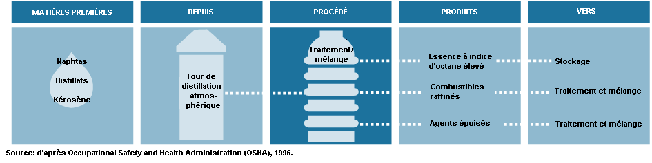 Filtres intermédiaires d'huile alimentaire  Élimination des catalyseurs et  des solides