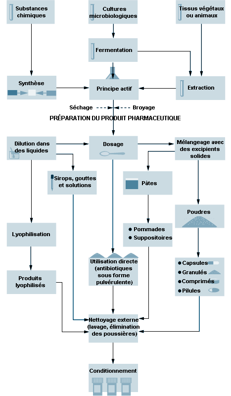 Figure 79.2