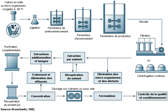 Densité solide des produits pharmaceutiques : évaluation des