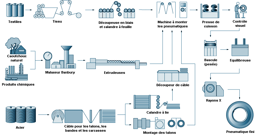 largement utilisé outil de réparation de pneus équipement/pneu machine de  vulcanisation