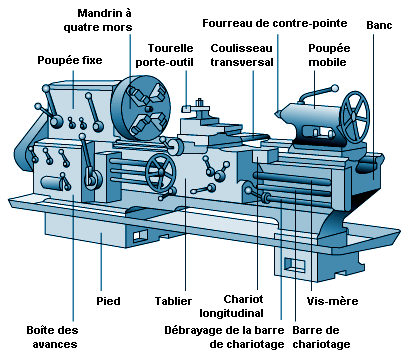 Usine de raffinage de plomb Le plomb des pots pour fondre le plomb - Chine  Pots pour fondre le plomb, le plomb des pots de plantes