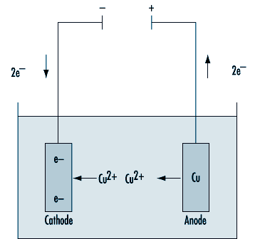 Figure 82.6