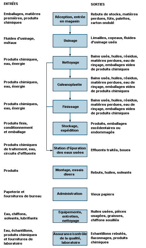 Ruban adhésif plomb utilisé en galvanoplastie