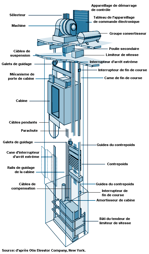 Barres D'angle Perforées Règle De Tôle Perceuse Et Bits Sur Fond Métallique  Concept De Construction