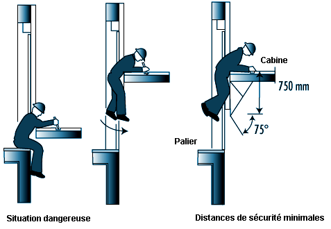 Tablier en Plomb Gilet de plomb de protection contre les rayons X pour les  hôpitaux, les laboratoires, les maisons de retraite pour adultes, vêtements