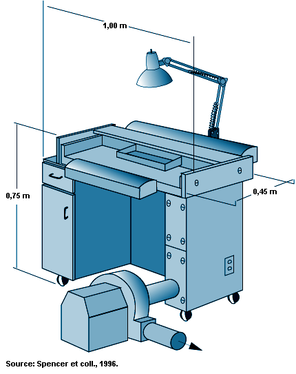 Figure 100.2