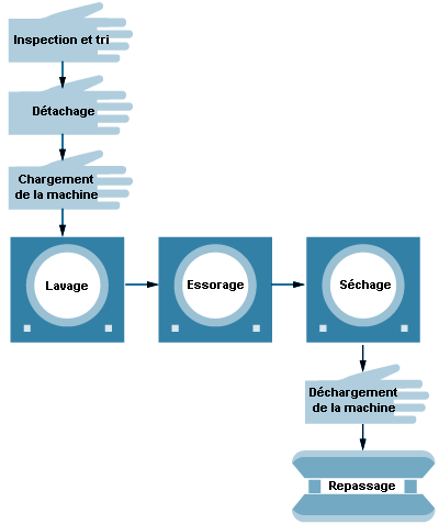 Figure 100.4